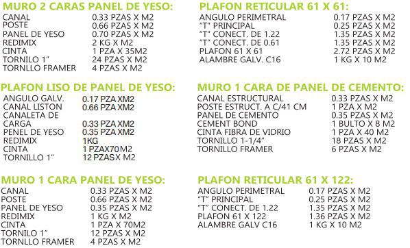 Calculadora de Tablaroca